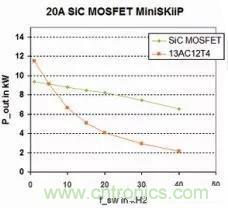 SiC吸引力為何如此的大？在電力電子上又有哪些應(yīng)用？