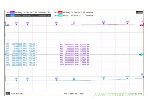 射頻變壓器阻抗不是常用50歐姆，該怎樣高精度測(cè)試？