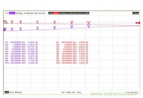 射頻變壓器阻抗不是常用50歐姆，該怎樣高精度測(cè)試？