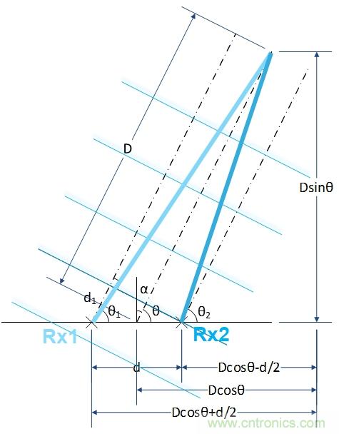 超寬帶(UWB)工作原理及起源與現(xiàn)狀 超寬帶(UWB)工作原理及起源與現(xiàn)狀