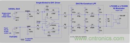 低功率 IQ調(diào)制器的基帶設(shè)計實例