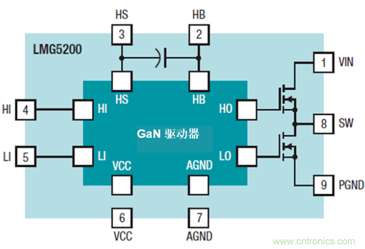 GaN將能源效率推升至新高度！