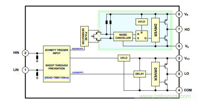 門極驅(qū)動(dòng)器方案&ndash;&ndash;&ndash;即插即用快速評(píng)估和測(cè)試
