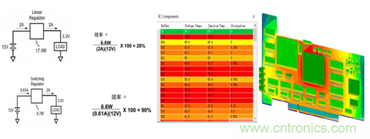 阻礙電源設(shè)計(jì)成功的因素有哪些？