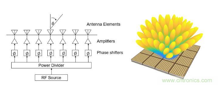 設計一個收發(fā)系統(tǒng)竟省下數十顆芯片，這背后原來是......