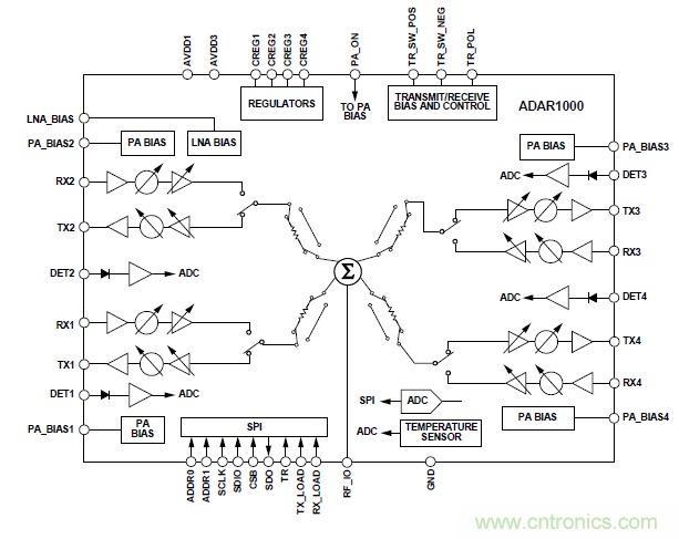 設計一個收發(fā)系統(tǒng)竟省下數十顆芯片，這背后原來是......