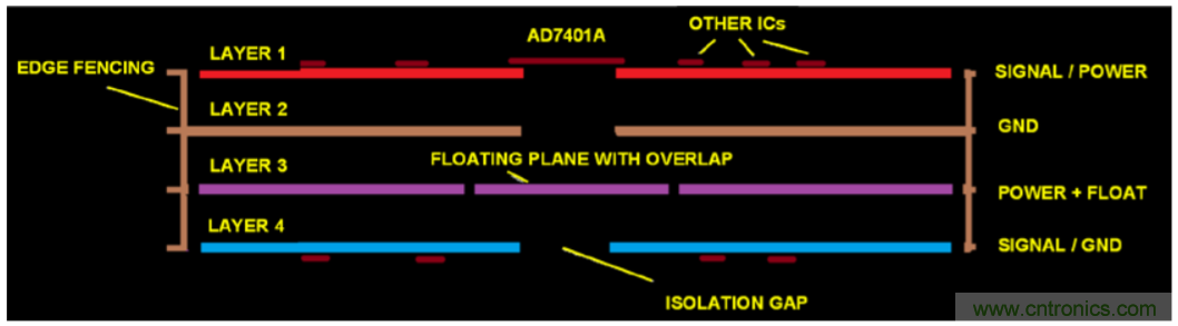 集成隔離式電源、用于太陽(yáng)能光伏轉(zhuǎn)換器的完全隔離式電流檢測(cè)電路