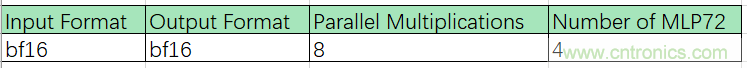 詳解FPGA如何實現(xiàn)FP16格式點積級聯(lián)運算 詳解FPGA如何實現(xiàn)FP16格式點積級聯(lián)運算
