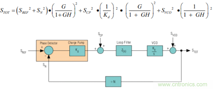 絕對干貨！PLL應(yīng)用的常見問題及解決方法