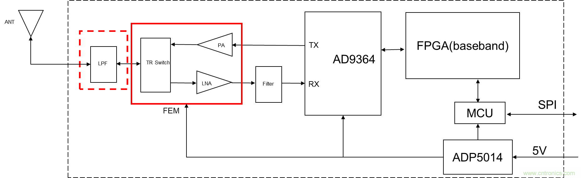 安裝率近100%、2億+的汽車(chē)ETC基礎(chǔ)資源，如何撐起智慧交通與智慧城市的想象？
