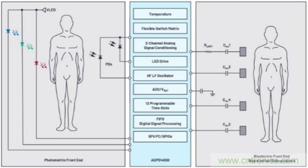 監(jiān)控你的生命體征？還是讓專業(yè)的來吧~