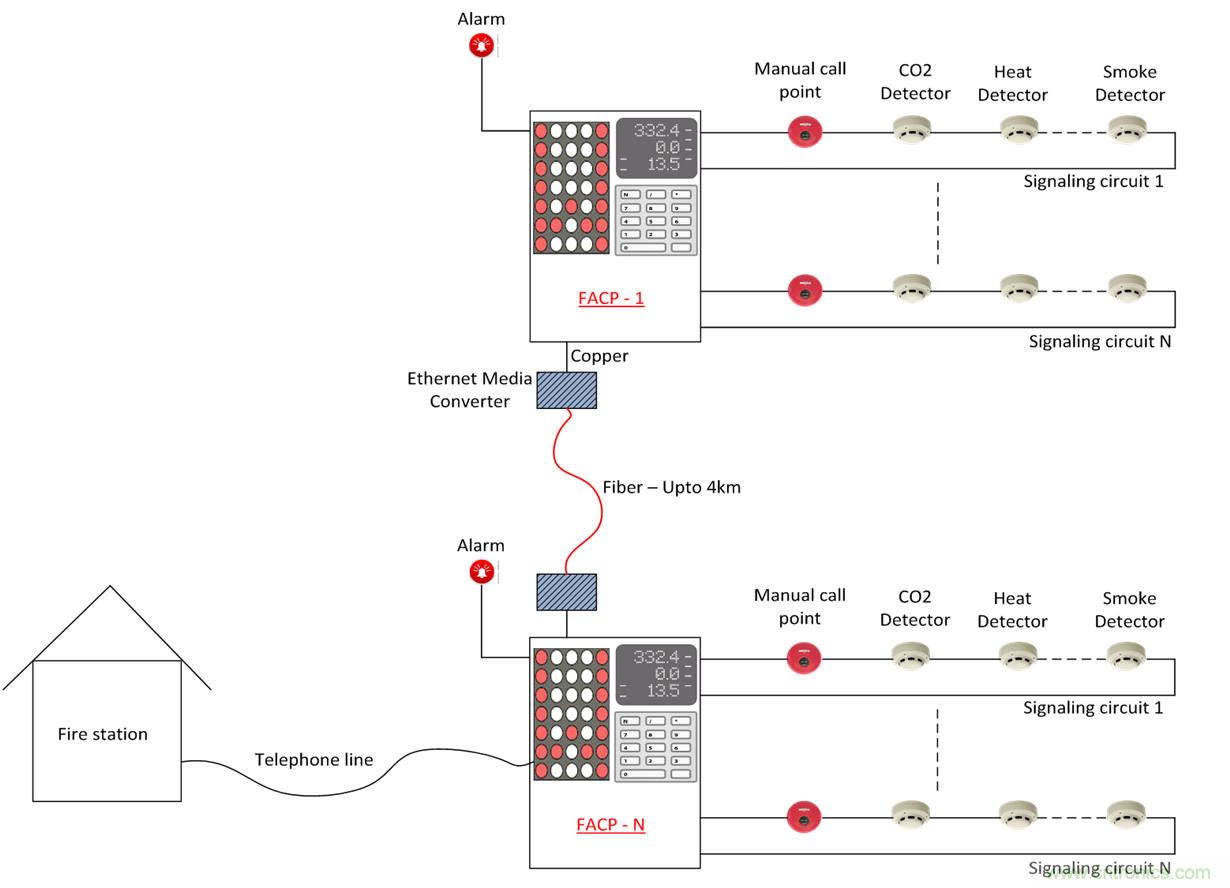 想要實現(xiàn)樓宇自動化？從單對以太網(wǎng)入手