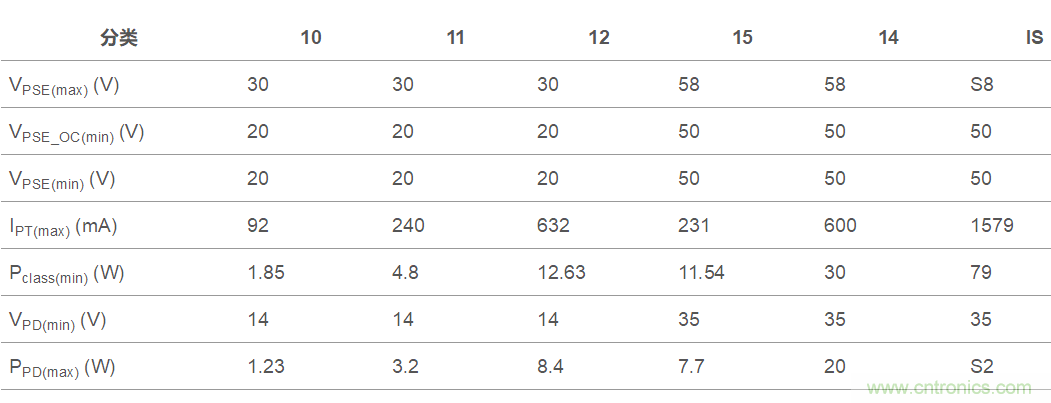 想要實現(xiàn)樓宇自動化？從單對以太網(wǎng)入手