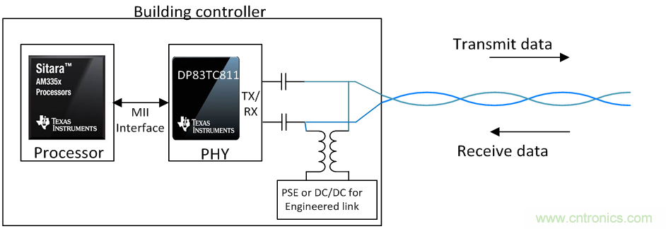 想要實現(xiàn)樓宇自動化？從單對以太網(wǎng)入手