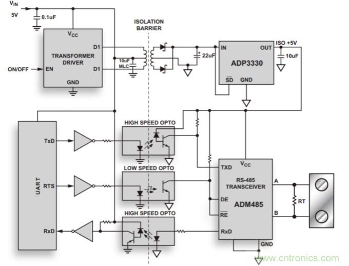 iCoupler技術(shù)揭秘&mdash;&mdash;隔離式RS-485