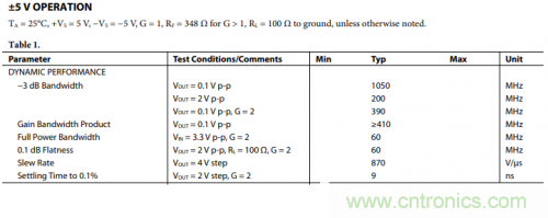 放大器電路的大信號(hào)帶寬遇瓶頸：如何解決壓擺率問題？