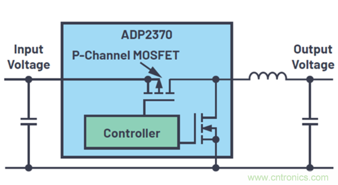 關于占空比，這些知識你可能會用的上~