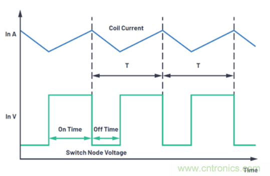 關于占空比，這些知識你可能會用的上~