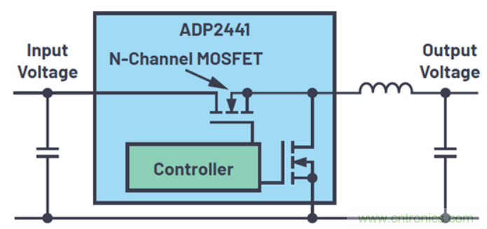 關于占空比，這些知識你可能會用的上~