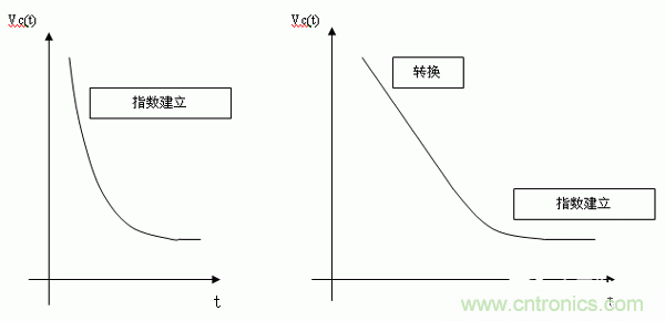 如何通過高精度模數(shù)轉(zhuǎn)換器的驅(qū)動來優(yōu)化模擬前端？