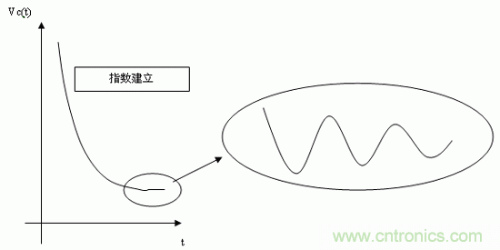 如何通過高精度模數(shù)轉(zhuǎn)換器的驅(qū)動來優(yōu)化模擬前端？