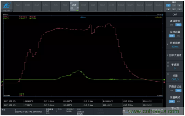 長時間工作的電源是否還能穩(wěn)定運行？