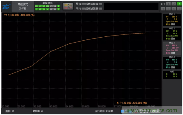 長時間工作的電源是否還能穩(wěn)定運行？