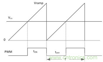 不檢測輸入電壓可以實(shí)現(xiàn)&ldquo;功率系數(shù)校正&rdquo;嗎？