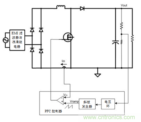 不檢測輸入電壓可以實(shí)現(xiàn)&ldquo;功率系數(shù)校正&rdquo;嗎？