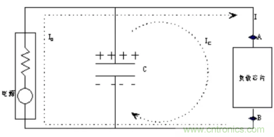 如何解決電源噪聲問題？
