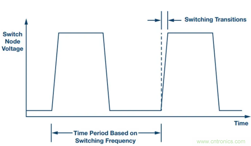 滿足超低EMI，還得看這個(gè)穩(wěn)壓器