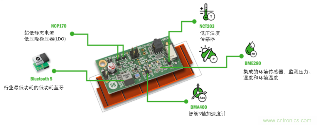 超低功耗傳感器方案如何賦能智能、安全聯(lián)接的樓宇
