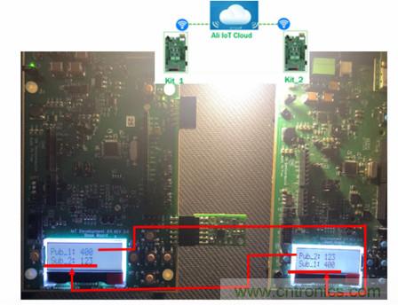 賦能未來智能家居及建筑、工業(yè)物聯(lián)網(wǎng)、資產(chǎn)監(jiān)控、智慧醫(yī)療的物聯(lián)網(wǎng)創(chuàng)新方案