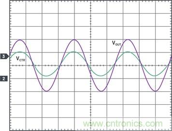 通過5 V至24 V輸入提供雙極性、雙向DC-DC流入和流出電流