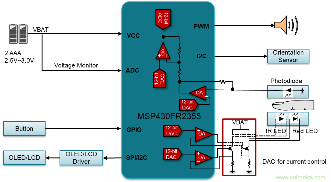 如何快速設(shè)計(jì)脈搏血氧儀？