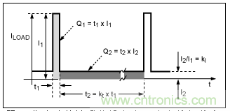 利用超低電流、脈沖頻率調(diào)制DC-DC轉(zhuǎn)換器降低待機功耗