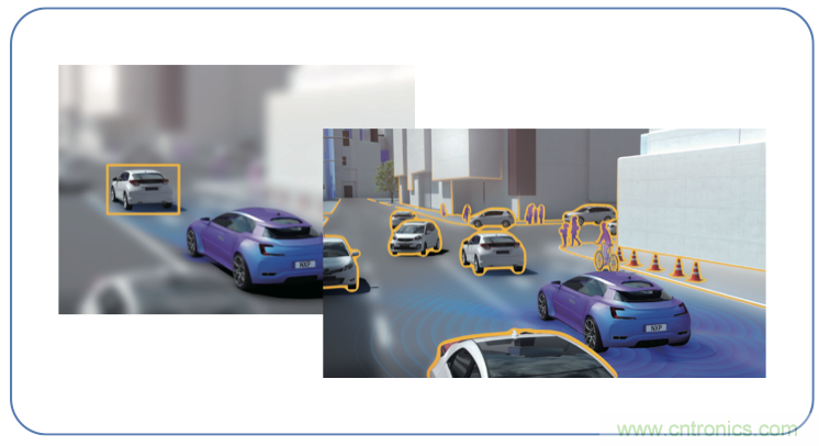 高分辨率雷達(dá)如何匹配合適的雷達(dá)MCU？