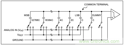 逐次逼近寄存器型ADC與其它類型ADC的架構(gòu)有何區(qū)別？