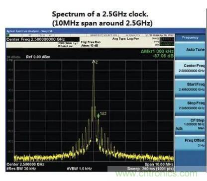 什么是抖動和相位噪聲？如何區(qū)分晶振時鐘？