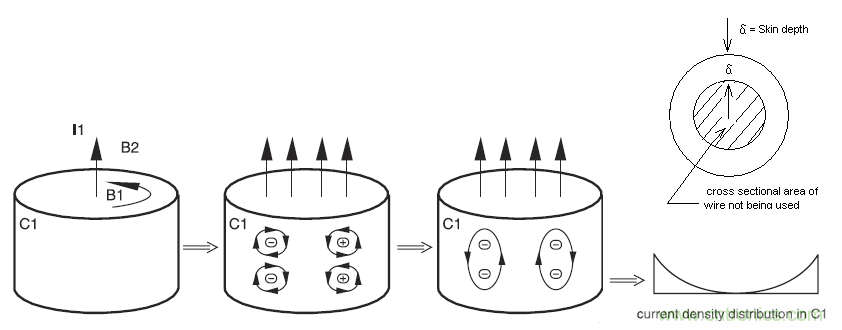 現(xiàn)場(chǎng)應(yīng)用首席工程師給你講解：&rdquo;信號(hào)完整性&ldquo;