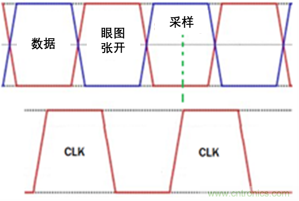 現(xiàn)場(chǎng)應(yīng)用首席工程師給你講解：&rdquo;信號(hào)完整性&ldquo;