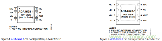  放大器Vos失調電壓的產(chǎn)生與影響