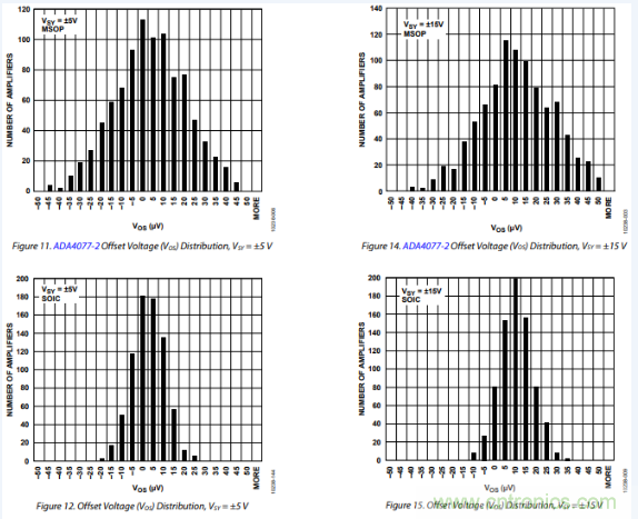  放大器Vos失調電壓的產(chǎn)生與影響