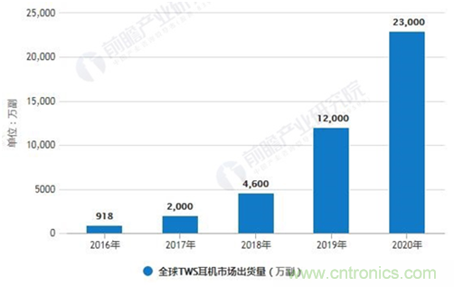 致敬華為，NDT電容壓感觸控方案助燃FreeBuds Pro一往無(wú)前