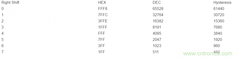 如何使用光控制器完成非線性補償？