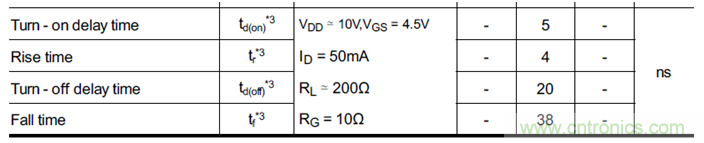 帶你讀懂MOS管參數(shù)「熱阻、輸入輸出電容及開(kāi)關(guān)時(shí)間」