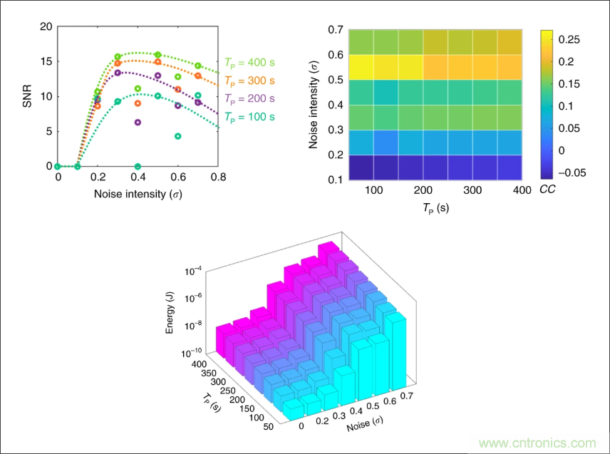 檢測(cè)不到信號(hào)，是加點(diǎn)噪聲？還是濾除噪聲？
