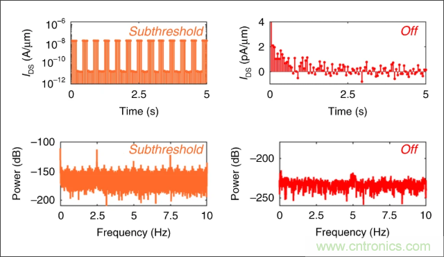 檢測(cè)不到信號(hào)，是加點(diǎn)噪聲？還是濾除噪聲？