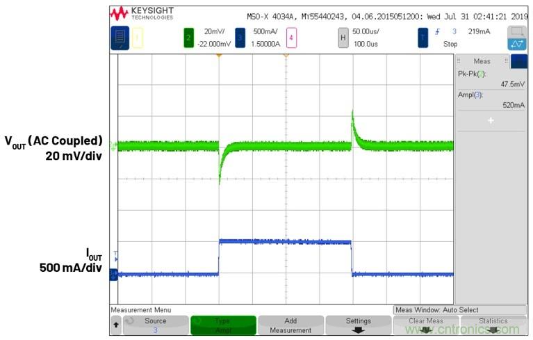3.6V輸入、雙路輸出&micro;Module降壓穩(wěn)壓器以3mm &times; 4mm小尺寸為每通道提供2A電流