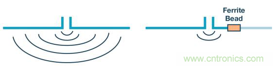 如何設計高壓隔離式電源，輕松實現(xiàn)緊湊、低 EMI 目標？